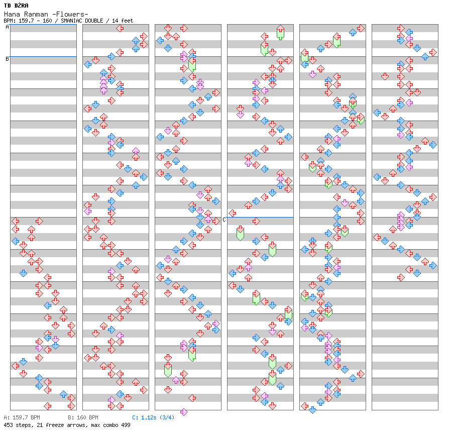 Hana Ranman -Flowers- / 8 / SMANIAC