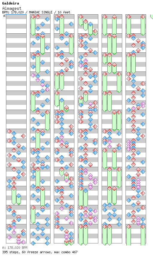 Almagest / 4 / MANIAC