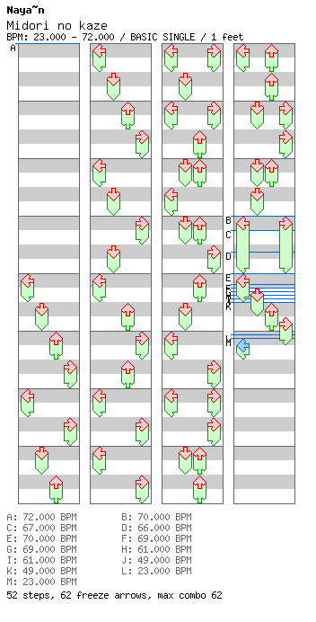 Midori no kaze / 4 / BASIC