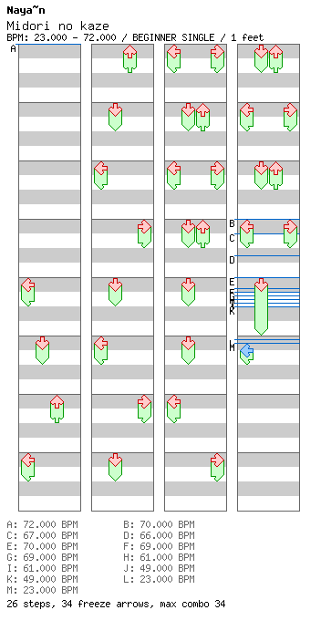 Midori no kaze / 4 / BEGINNER