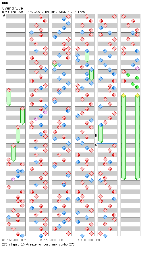 [Collaboration] - Overdrive / 4 / ANOTHER