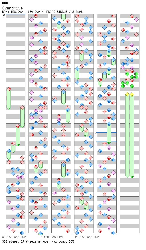 [Collaboration] - Overdrive / 4 / MANIAC