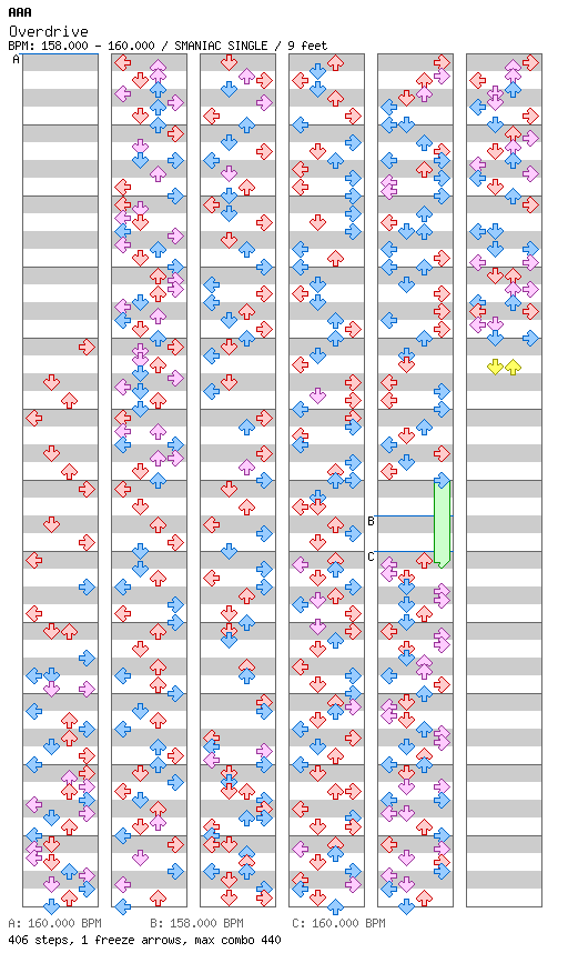 [Collaboration] - Overdrive / 4 / SMANIAC