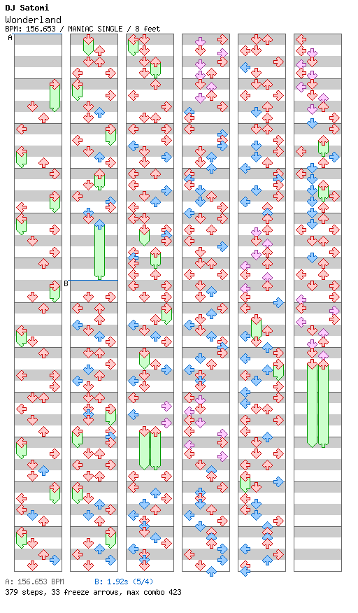 [Collaboration] - Wonderland / 4 / MANIAC