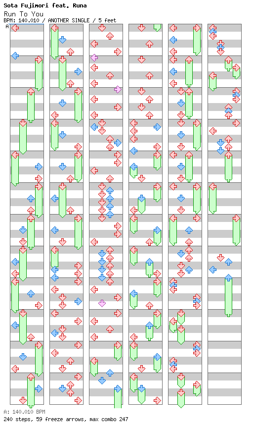 [Collaboration] - Run To You / 4 / ANOTHER