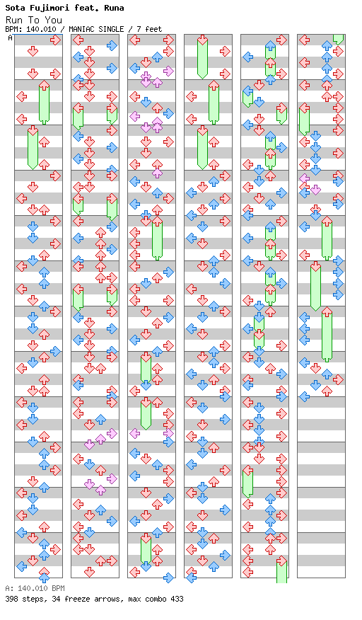[Collaboration] - Run To You / 4 / MANIAC