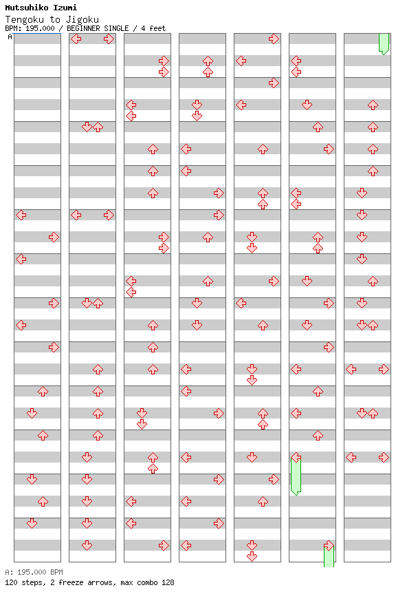 Tengoku to Jigoku / 4 / BEGINNER