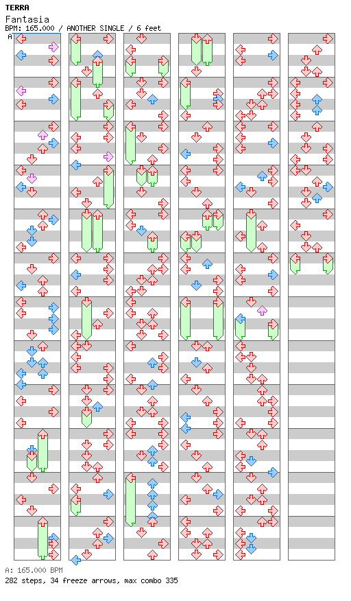 [BEMANI Week] - Fantasia / 4 / ANOTHER