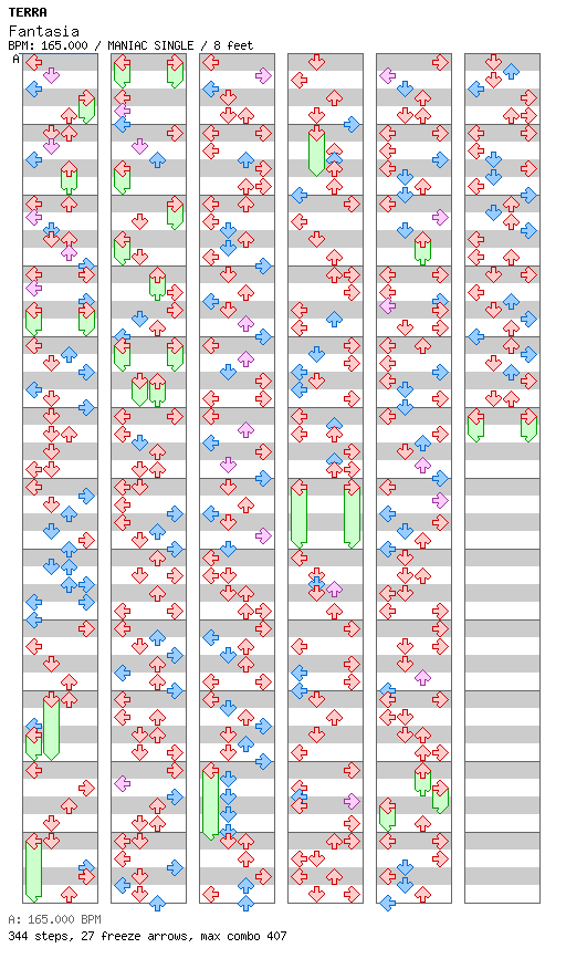 [BEMANI Week] - Fantasia / 4 / MANIAC