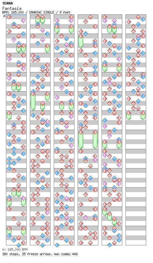 [BEMANI Week] - Fantasia / 4 / SMANIAC
