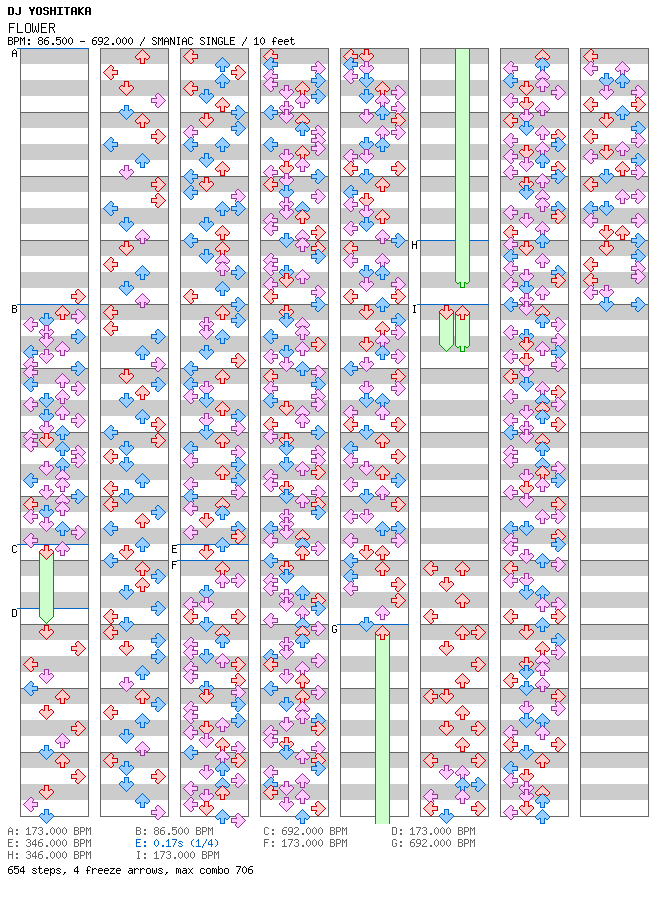 [BEMANI Week] - FLOWER / 4 / SMANIAC