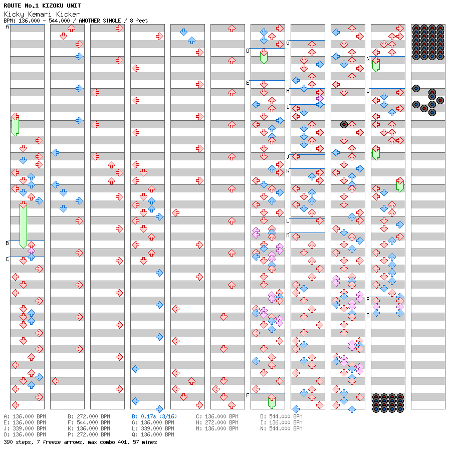 [You Won't See This In DDR] - Kicky Kemari Kicker / 4 / ANOTHER