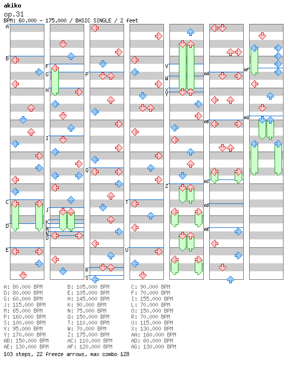 [You Won't See This In DDR] - op.31 / 4 / BASIC