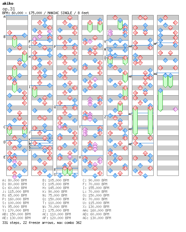 [You Won't See This In DDR] - op.31 / 4 / MANIAC