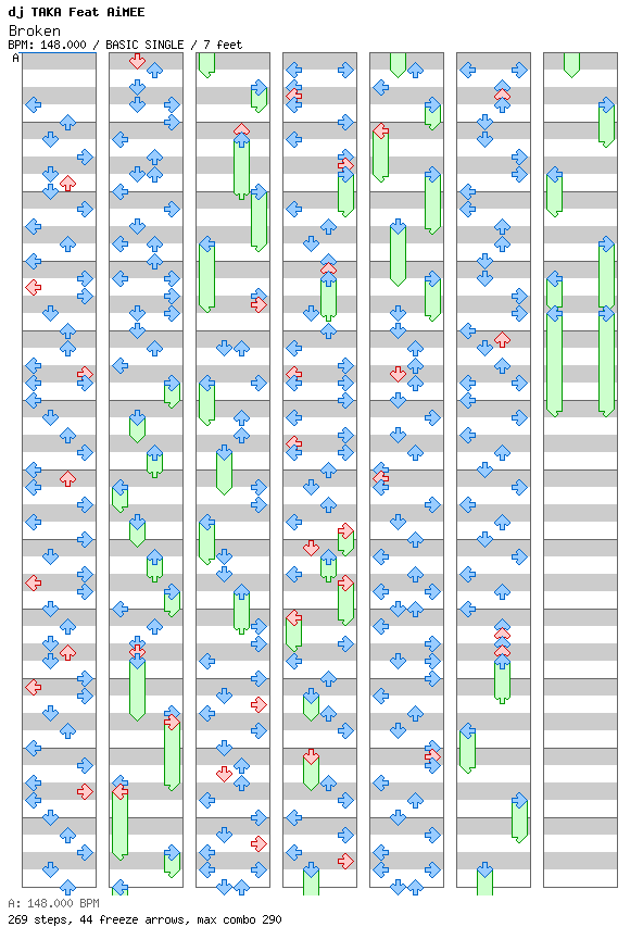 Broken / 4 / BASIC