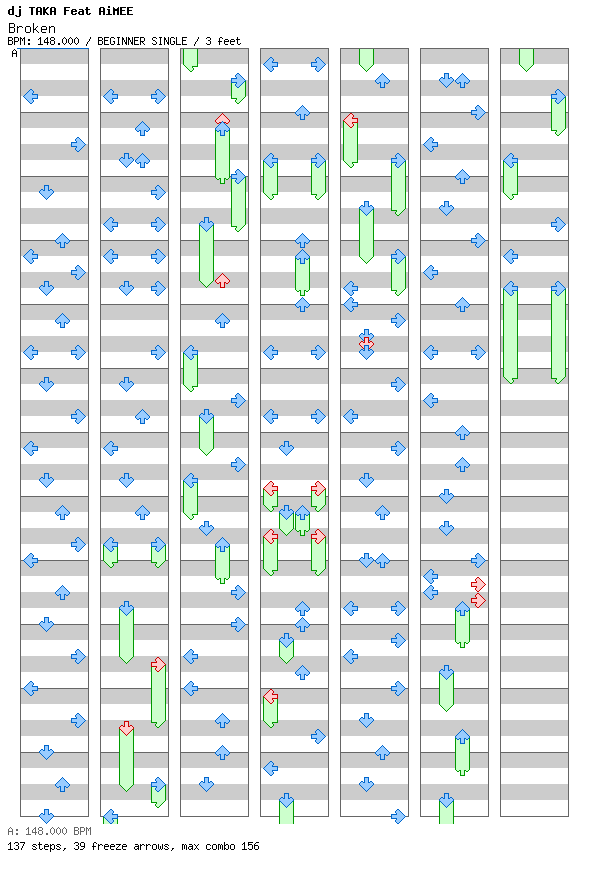 Broken / 4 / BEGINNER