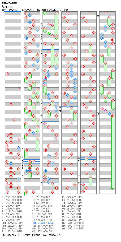 [You Won't See This In DDR] - Remain / 4 / ANOTHER