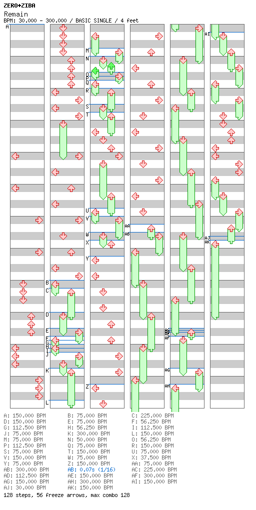 [You Won't See This In DDR] - Remain / 4 / BASIC