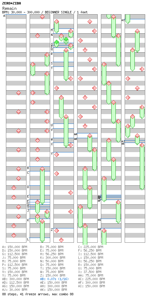 [You Won't See This In DDR] - Remain / 4 / BEGINNER
