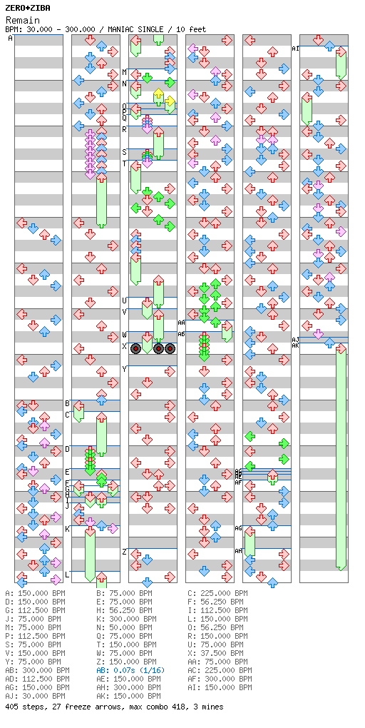 [You Won't See This In DDR] - Remain / 4 / MANIAC