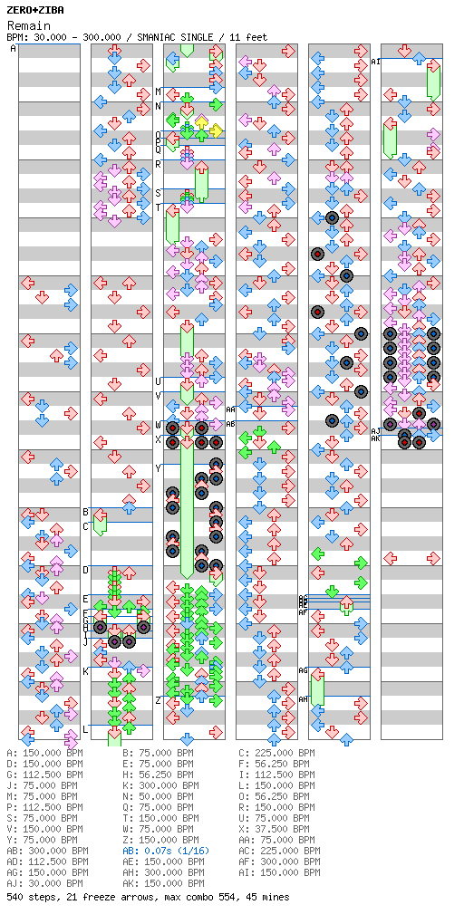 [You Won't See This In DDR] - Remain / 4 / SMANIAC