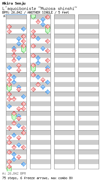 [You Won't See This In DDR] - L'aquoiboniste ~Muzosa shinshi~ / 4 / ANOTHER