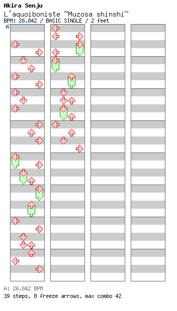 [You Won't See This In DDR] - L'aquoiboniste ~Muzosa shinshi~ / 4 / BASIC