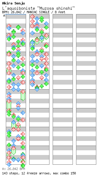 [You Won't See This In DDR] - L'aquoiboniste ~Muzosa shinshi~ / 4 / MANIAC