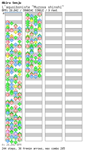 [You Won't See This In DDR] - L'aquoiboniste ~Muzosa shinshi~ / 4 / SMANIAC