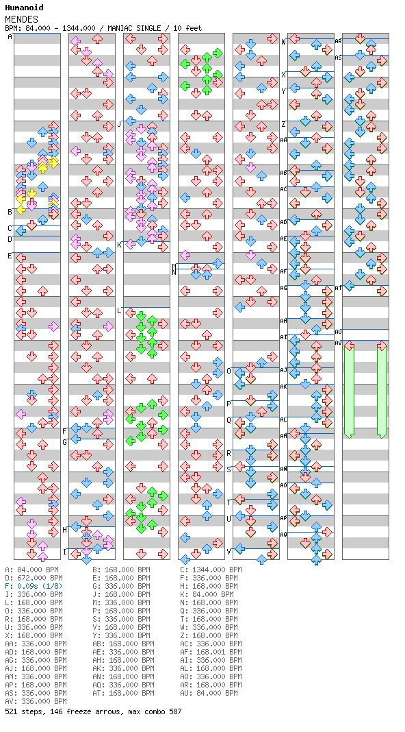 [Summer Contest 2010] - MENDES / 4 / MANIAC