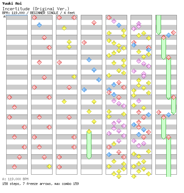 [ROTFL week] - Incertitude (Original Ver.) / 4 / BEGINNER