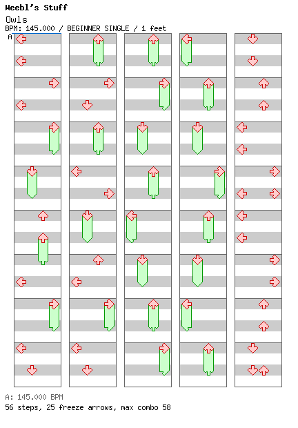 [ROTFL Week] - Owls / 4 / BEGINNER