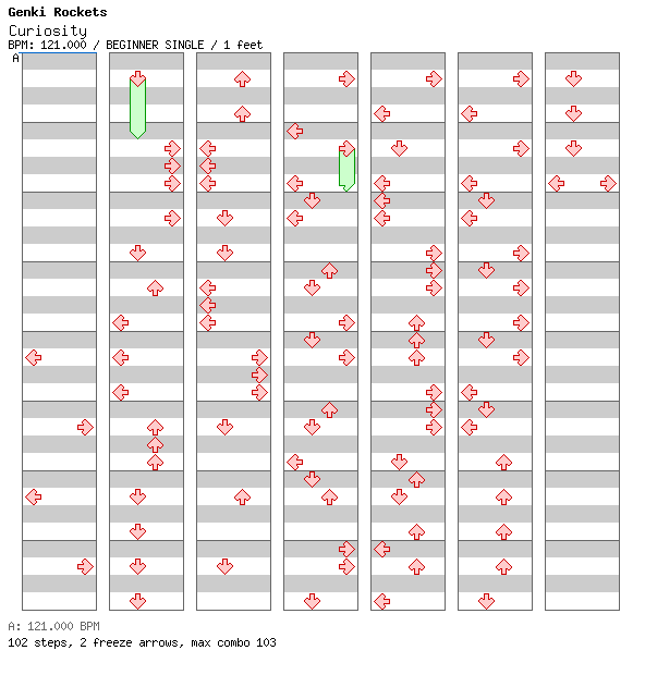Curiosity / 4 / BEGINNER