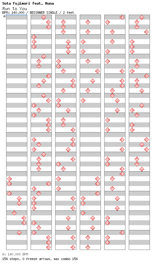 Run to You / 4 / BEGINNER