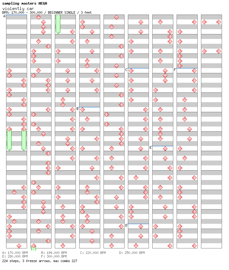 violently car / 4 / BEGINNER