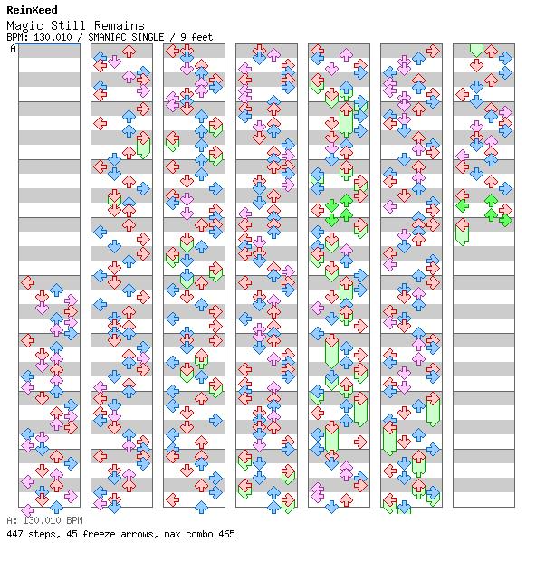 [Nearly 130] - Magic Still Remains / 4 / SMANIAC