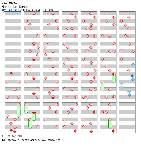 [Nearly 130] - Honoo No Condor / 4 / BASIC