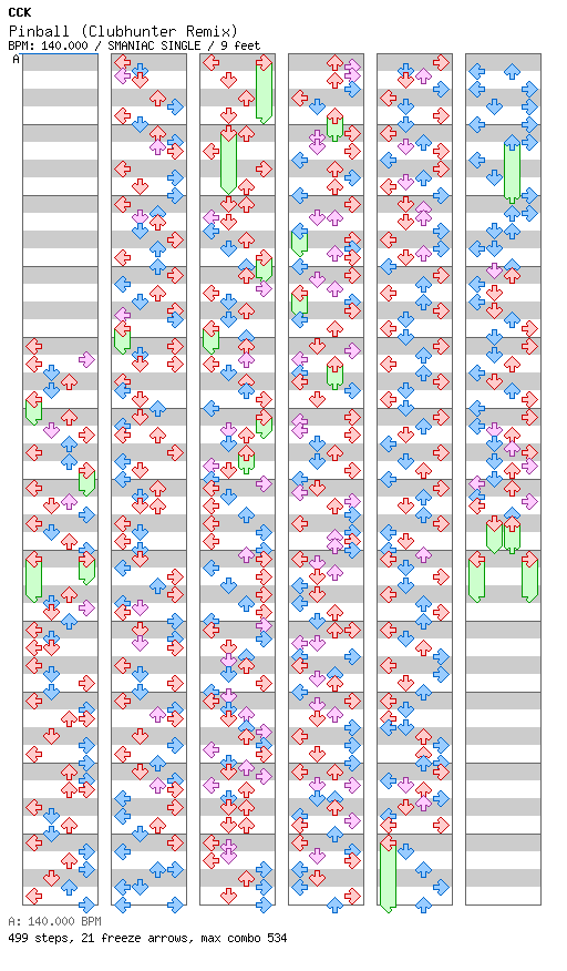 [Nearly 130] - Pinball (Clubhunter Remix) / 4 / SMANIAC