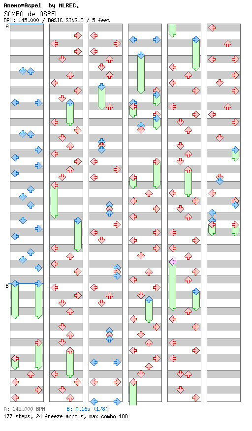 SAMBA de ASPEL / 4 / BASIC