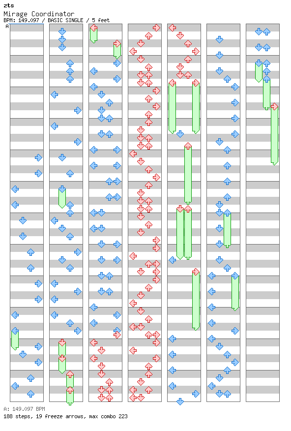 Mirage Coordinator / 4 / BASIC