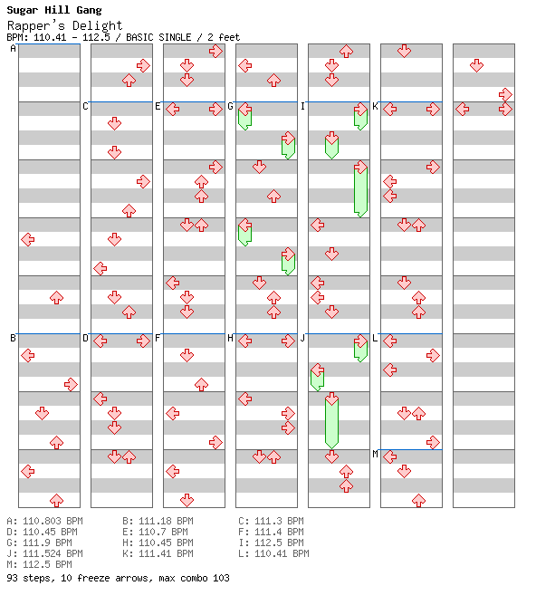 Rapper's Delight / 4 / BASIC