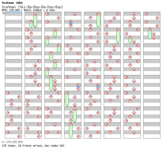 Scatman (Ski-Ba-Bop-Ba-Dop-Bop) / 4 / BASIC