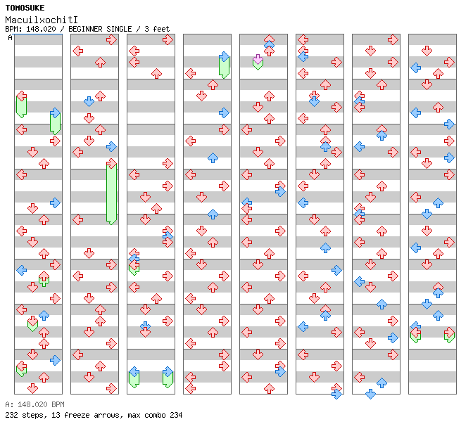 MacuilxochitI / 4 / BEGINNER