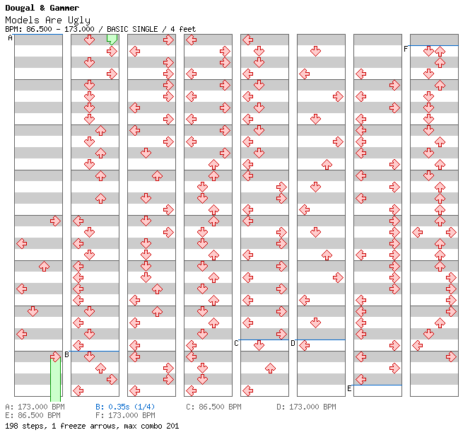 Models Are Ugly / 4 / BASIC