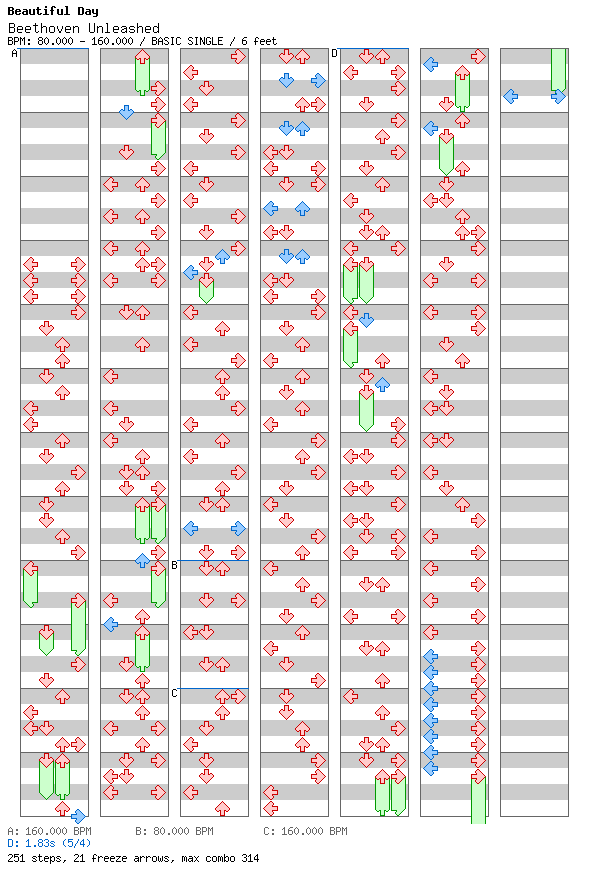 Beethoven Unleashed / 4 / BASIC