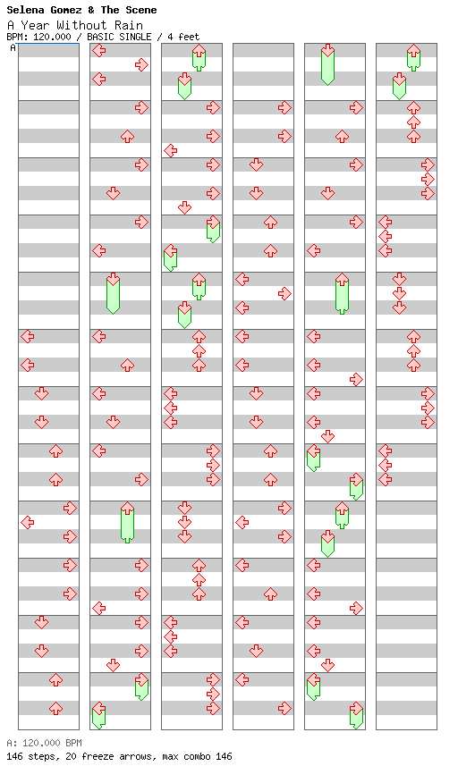 A Year Without Rain / 4 / BASIC