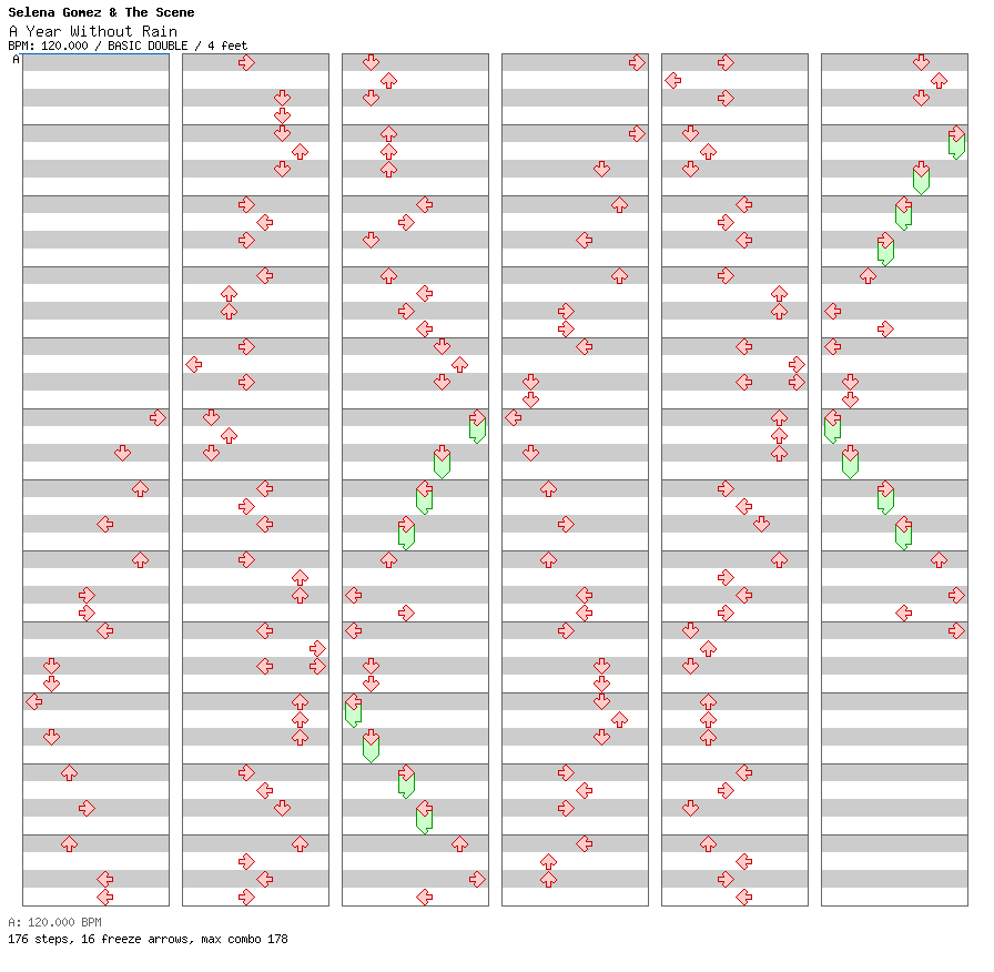 A Year Without Rain / 8 / BASIC