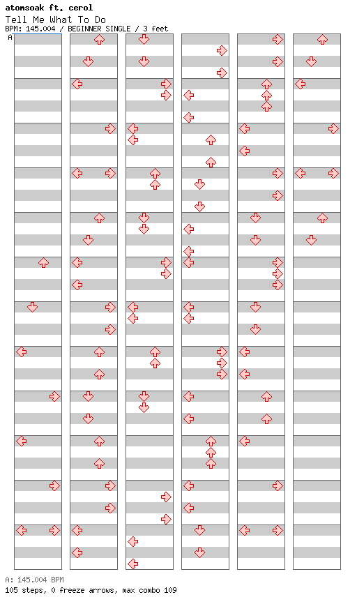 Tell Me What To Do / 4 / BEGINNER