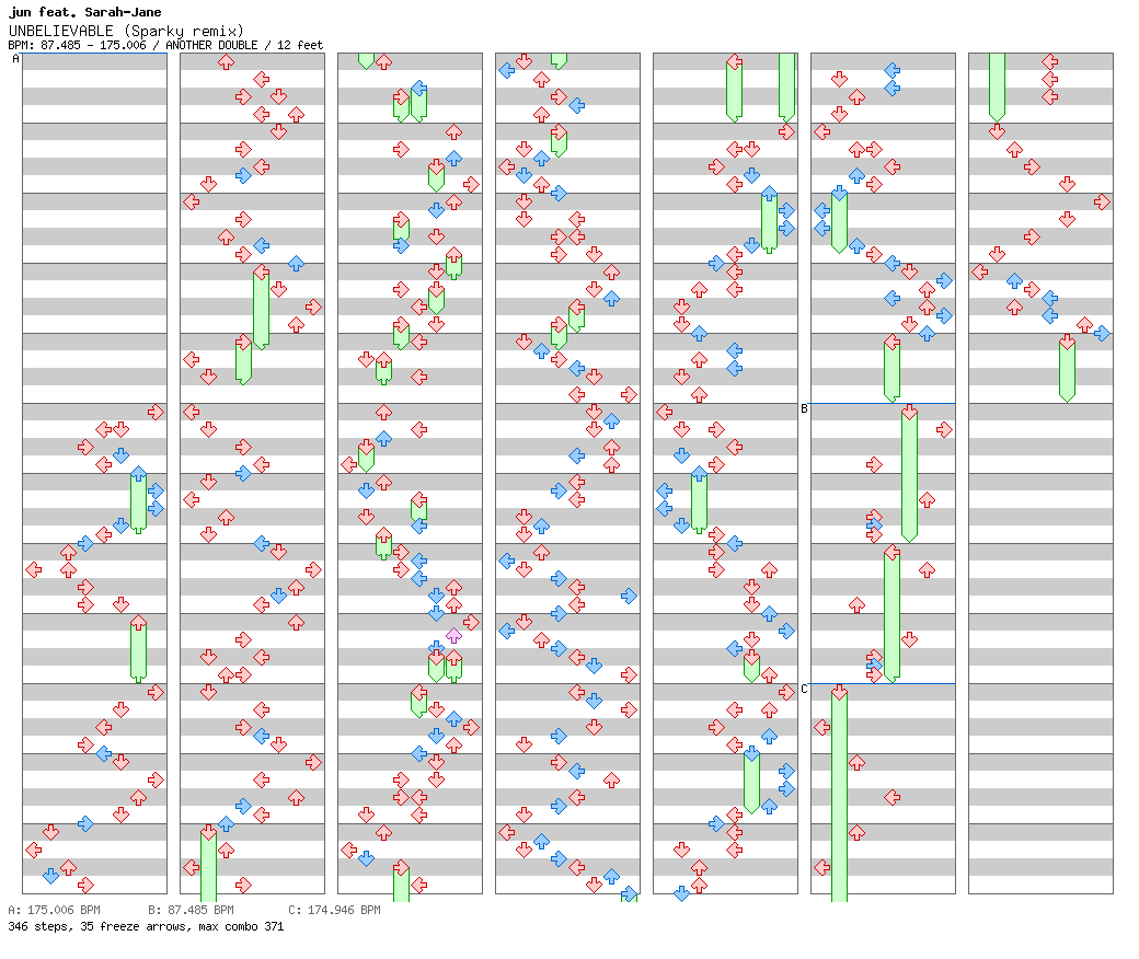 UNBELIEVABLE (Sparky remix) / 8 / ANOTHER