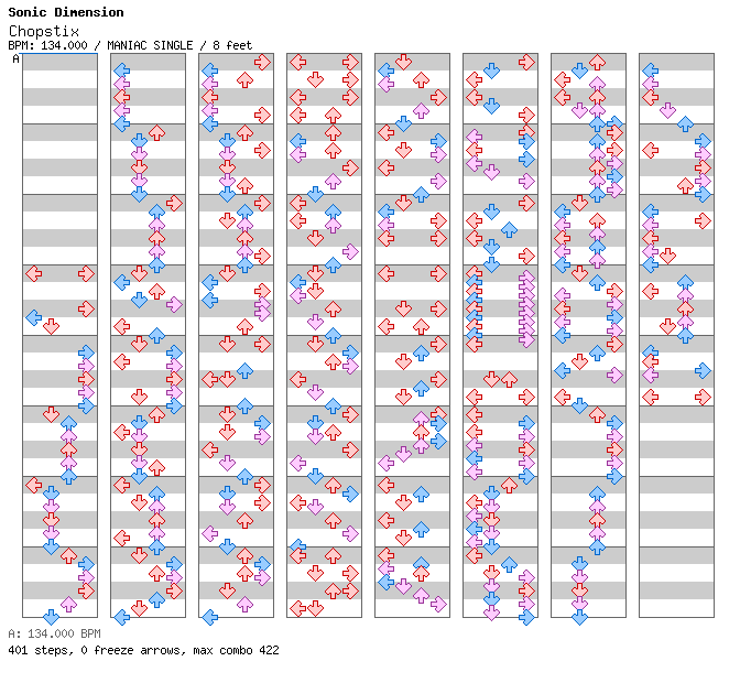 Chopstix / 4 / MANIAC